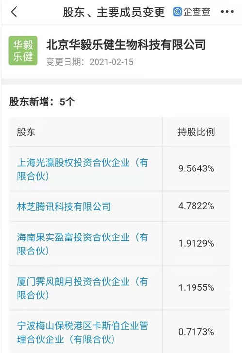 騰訊關(guān)聯(lián)公司入股生物科技企業(yè)，4.78%股權(quán)布局技術(shù)轉(zhuǎn)讓新賽道