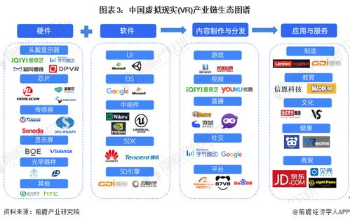 預(yù)見(jiàn)2024 中國(guó)虛擬現(xiàn)實(shí)（VR）行業(yè)全景圖譜，人工智能應(yīng)用軟件開(kāi)發(fā)驅(qū)動(dòng)新變革